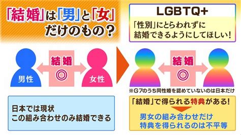 同性婚が認められない理由|日本はなぜ同性婚ができないのか？法的障壁と社会的背景を解説。